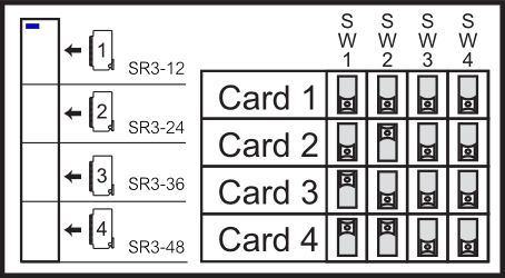 AF Card Addressing AF Card Addressing